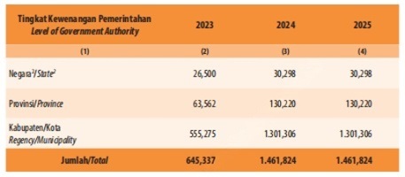 Data 2025 Ungkap 420 Km Jalan Banjarbaru Masih Rusak 1