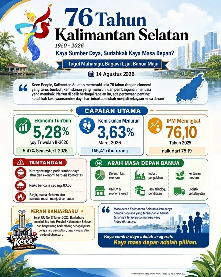 76 Tahun Kalsel Kaya Sumber Daya, Sudahkah Kaya Masa Depan 1